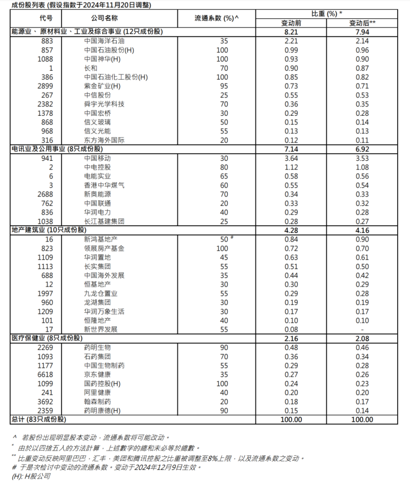 港股关键指数，重大调整！5700亿资金，迎"变化"！-第2张图片-山东威力重工