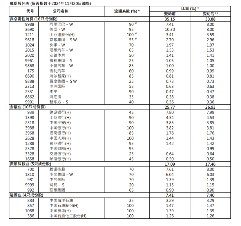 港股关键指数，重大调整！5700亿资金，迎"变化"！-第3张图片-山东威力重工