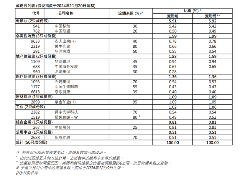 港股关键指数，重大调整！5700亿资金，迎"变化"！-第4张图片-山东威力重工