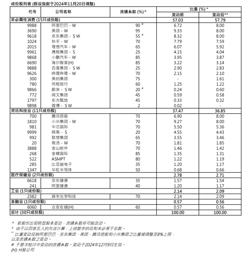 港股关键指数，重大调整！5700亿资金，迎"变化"！-第5张图片-山东威力重工