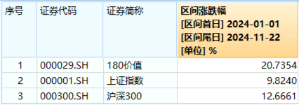 高股息随市下行，价值ETF（510030）抱憾收绿，止步日线两连阳！机构：看好高股息红利板块-第2张图片-山东威力重工