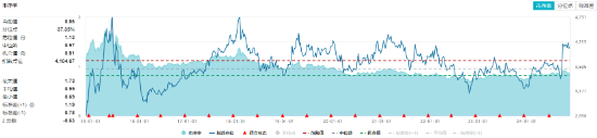 高股息随市下行，价值ETF（510030）抱憾收绿，止步日线两连阳！机构：看好高股息红利板块-第3张图片-山东威力重工