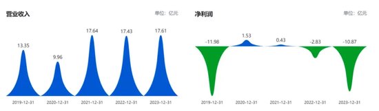 天娱数科尾盘急刹-第2张图片-山东威力重工