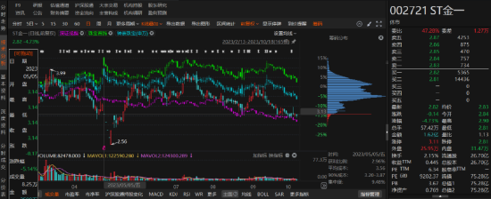 ST金一涉违规信披受罚事项与前期会计差错事项相同！-第1张图片-山东威力重工