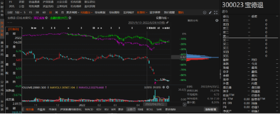 宝德退2021年业绩预告变脸！-第1张图片-山东威力重工