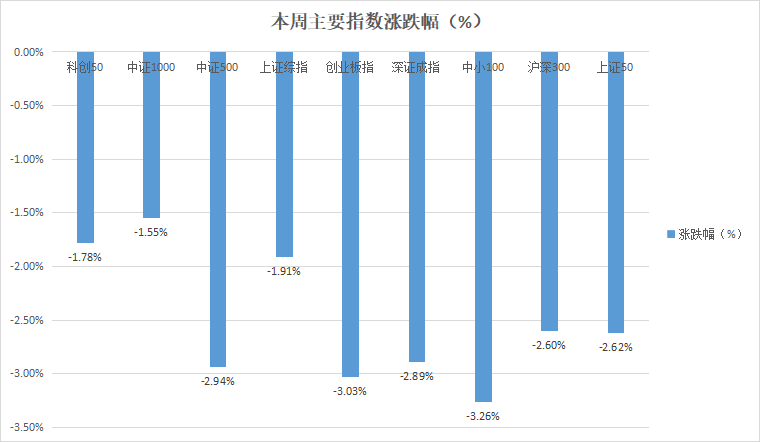 风云突变，波动加剧，A股何时拨云见日？-第1张图片-山东威力重工