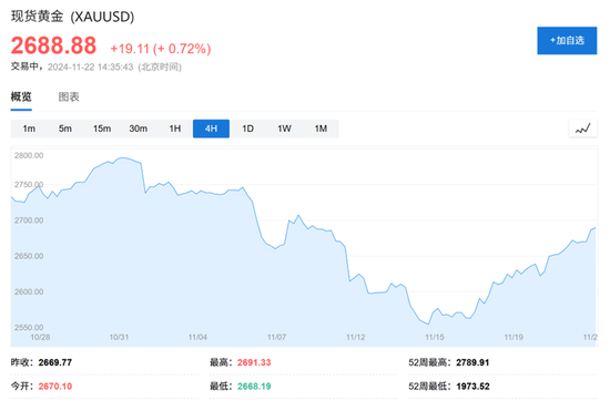 高盛2025大宗商品展望：做多黄金是“Top Trade”，油气价格或“短暂上行”-第1张图片-山东威力重工