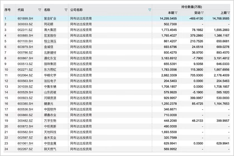 手握30万亿，最敢赌A股的外资中东资本，还在疯狂加仓！-第4张图片-山东威力重工