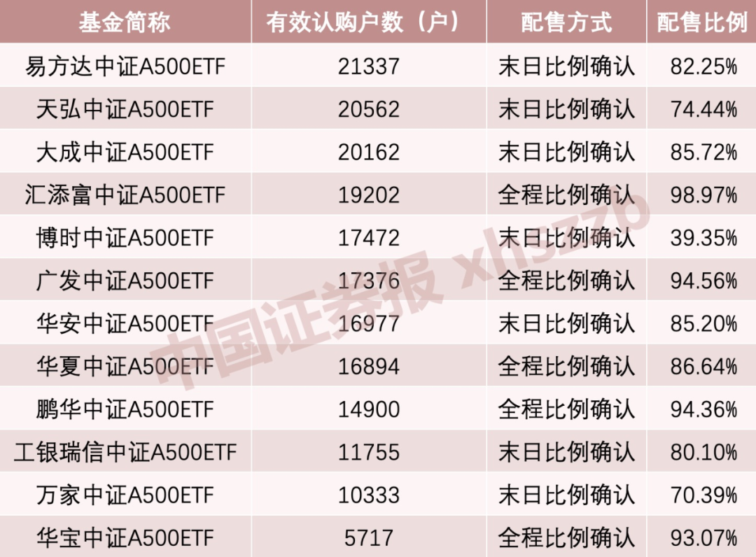 利好！A股增量资金来了-第1张图片-山东威力重工