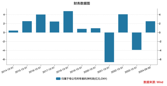 暴涨766%！海能达，彻底爆了！-第6张图片-山东威力重工