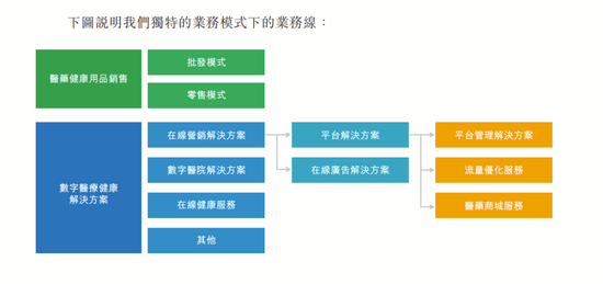 4890万人挂号撑起一个IPO，健康160何时盈利？-第8张图片-山东威力重工