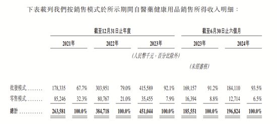 4890万人挂号撑起一个IPO，健康160何时盈利？-第10张图片-山东威力重工