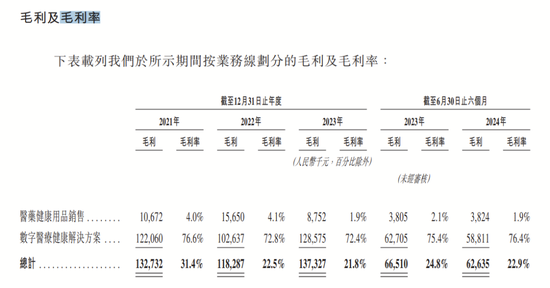 4890万人挂号撑起一个IPO，健康160何时盈利？-第12张图片-山东威力重工