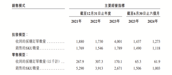 4890万人挂号撑起一个IPO，健康160何时盈利？-第15张图片-山东威力重工