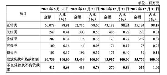 又一家银行IPO“难产”！湖州银行八成贷款投放在湖州，依赖关联方存款-第2张图片-山东威力重工