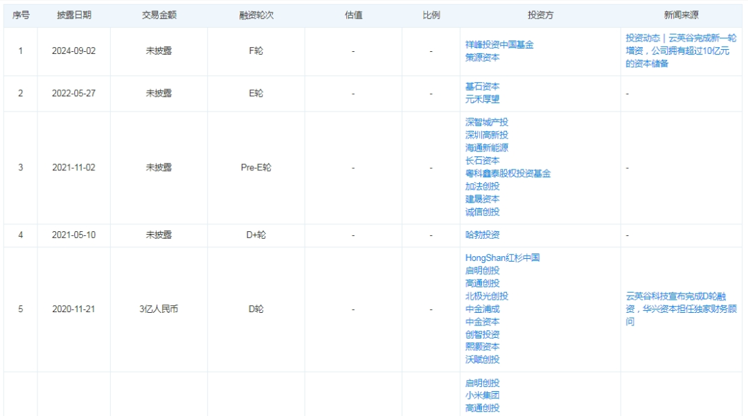 370亿市值芯片公司汇顶科技宣布大收购，下周一停牌！标的公司曾获小米、华为投资，手握10亿元资本储备-第3张图片-山东威力重工