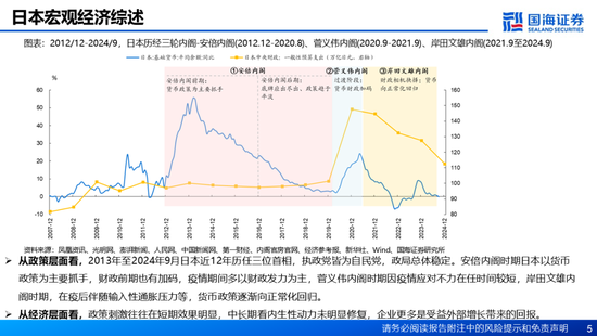 国海证券：A股能演绎2013年以来的日本股市长牛吗？——2013年至今日本宏观和股市复盘-第5张图片-山东威力重工