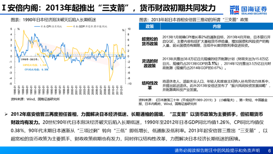 国海证券：A股能演绎2013年以来的日本股市长牛吗？——2013年至今日本宏观和股市复盘-第6张图片-山东威力重工