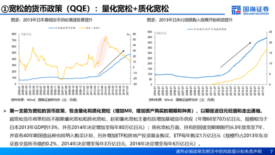 国海证券：A股能演绎2013年以来的日本股市长牛吗？——2013年至今日本宏观和股市复盘-第7张图片-山东威力重工