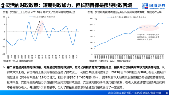 国海证券：A股能演绎2013年以来的日本股市长牛吗？——2013年至今日本宏观和股市复盘-第8张图片-山东威力重工