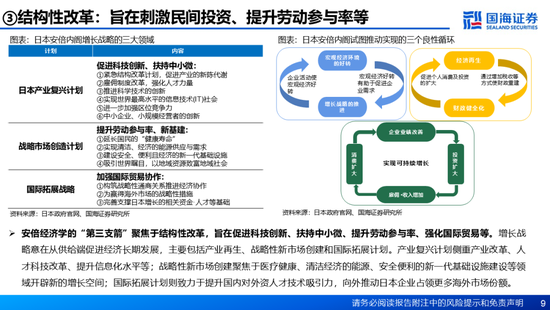 国海证券：A股能演绎2013年以来的日本股市长牛吗？——2013年至今日本宏观和股市复盘-第9张图片-山东威力重工