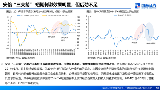 国海证券：A股能演绎2013年以来的日本股市长牛吗？——2013年至今日本宏观和股市复盘-第10张图片-山东威力重工