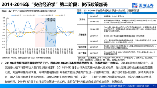 国海证券：A股能演绎2013年以来的日本股市长牛吗？——2013年至今日本宏观和股市复盘-第11张图片-山东威力重工