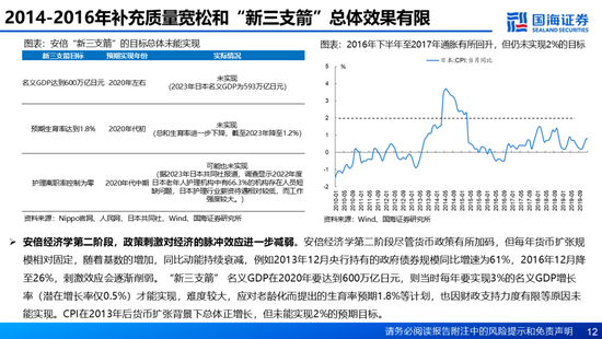 国海证券：A股能演绎2013年以来的日本股市长牛吗？——2013年至今日本宏观和股市复盘-第12张图片-山东威力重工