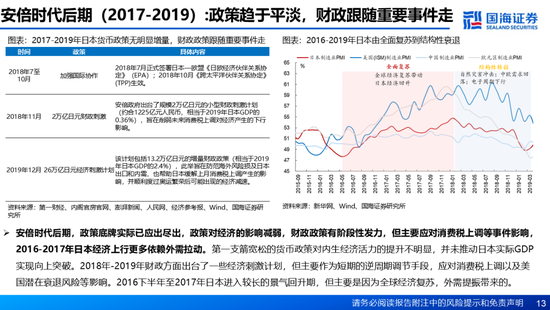 国海证券：A股能演绎2013年以来的日本股市长牛吗？——2013年至今日本宏观和股市复盘-第13张图片-山东威力重工