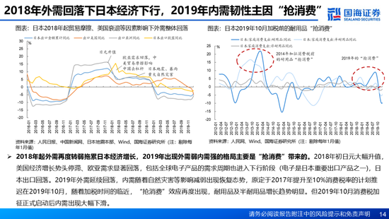 国海证券：A股能演绎2013年以来的日本股市长牛吗？——2013年至今日本宏观和股市复盘-第14张图片-山东威力重工