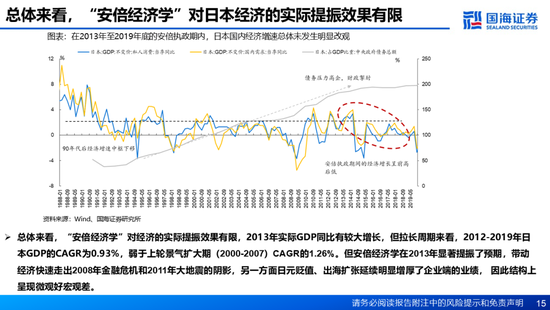 国海证券：A股能演绎2013年以来的日本股市长牛吗？——2013年至今日本宏观和股市复盘-第15张图片-山东威力重工