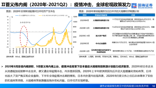 国海证券：A股能演绎2013年以来的日本股市长牛吗？——2013年至今日本宏观和股市复盘-第16张图片-山东威力重工