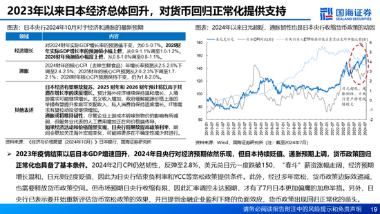 国海证券：A股能演绎2013年以来的日本股市长牛吗？——2013年至今日本宏观和股市复盘-第19张图片-山东威力重工