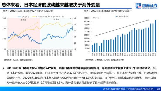 国海证券：A股能演绎2013年以来的日本股市长牛吗？——2013年至今日本宏观和股市复盘-第20张图片-山东威力重工