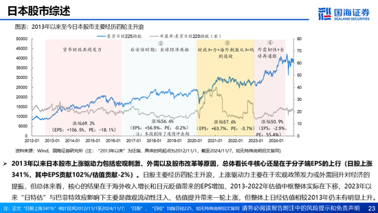 国海证券：A股能演绎2013年以来的日本股市长牛吗？——2013年至今日本宏观和股市复盘-第23张图片-山东威力重工