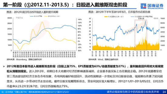 国海证券：A股能演绎2013年以来的日本股市长牛吗？——2013年至今日本宏观和股市复盘-第24张图片-山东威力重工