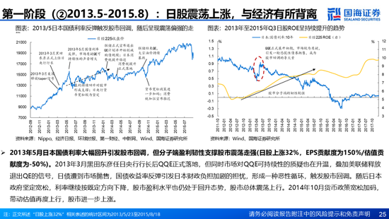 国海证券：A股能演绎2013年以来的日本股市长牛吗？——2013年至今日本宏观和股市复盘-第25张图片-山东威力重工