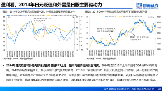 国海证券：A股能演绎2013年以来的日本股市长牛吗？——2013年至今日本宏观和股市复盘-第26张图片-山东威力重工