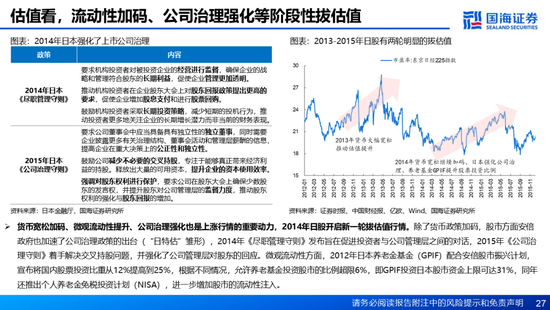 国海证券：A股能演绎2013年以来的日本股市长牛吗？——2013年至今日本宏观和股市复盘-第27张图片-山东威力重工