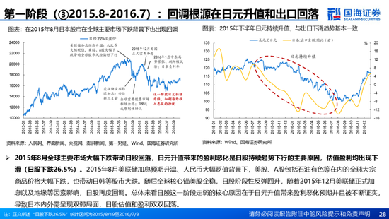 国海证券：A股能演绎2013年以来的日本股市长牛吗？——2013年至今日本宏观和股市复盘-第28张图片-山东威力重工