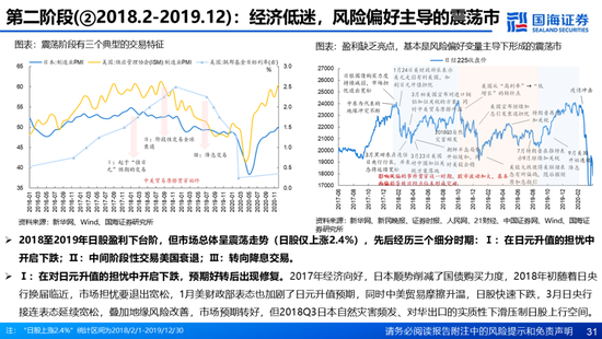 国海证券：A股能演绎2013年以来的日本股市长牛吗？——2013年至今日本宏观和股市复盘-第31张图片-山东威力重工