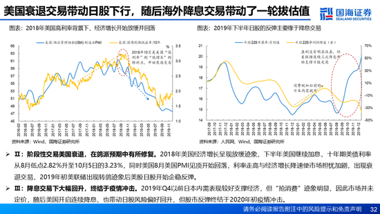 国海证券：A股能演绎2013年以来的日本股市长牛吗？——2013年至今日本宏观和股市复盘-第32张图片-山东威力重工