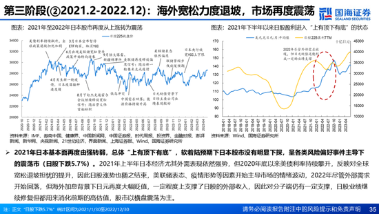 国海证券：A股能演绎2013年以来的日本股市长牛吗？——2013年至今日本宏观和股市复盘-第35张图片-山东威力重工