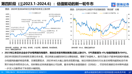 国海证券：A股能演绎2013年以来的日本股市长牛吗？——2013年至今日本宏观和股市复盘-第37张图片-山东威力重工