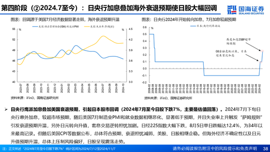 国海证券：A股能演绎2013年以来的日本股市长牛吗？——2013年至今日本宏观和股市复盘-第38张图片-山东威力重工