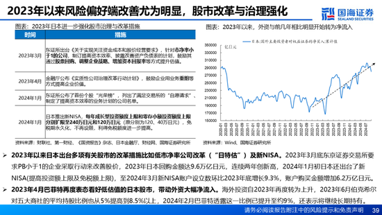 国海证券：A股能演绎2013年以来的日本股市长牛吗？——2013年至今日本宏观和股市复盘-第39张图片-山东威力重工