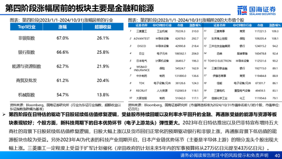 国海证券：A股能演绎2013年以来的日本股市长牛吗？——2013年至今日本宏观和股市复盘-第40张图片-山东威力重工