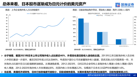 国海证券：A股能演绎2013年以来的日本股市长牛吗？——2013年至今日本宏观和股市复盘-第41张图片-山东威力重工