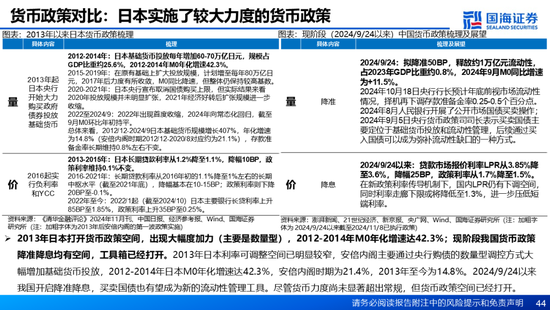 国海证券：A股能演绎2013年以来的日本股市长牛吗？——2013年至今日本宏观和股市复盘-第44张图片-山东威力重工