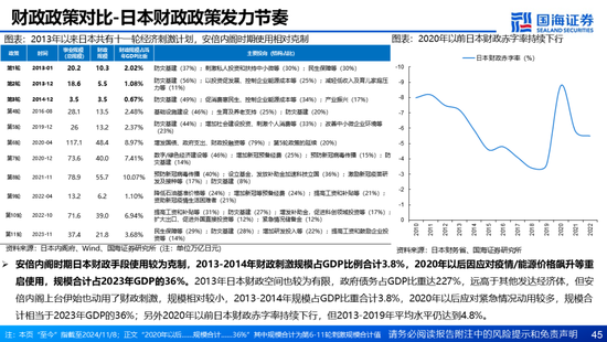 国海证券：A股能演绎2013年以来的日本股市长牛吗？——2013年至今日本宏观和股市复盘-第45张图片-山东威力重工